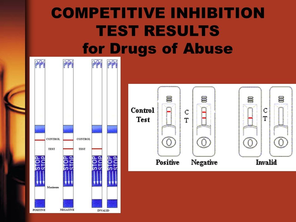 competitive-test